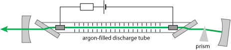 argon ion laser.png