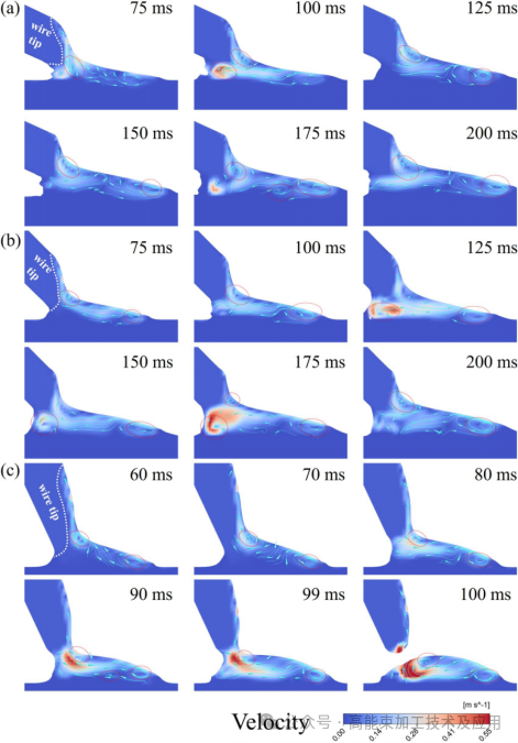 Effect of wire feeding angle on melt droplets in laser additive manufacturing P2.png