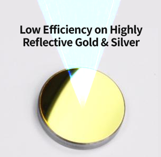 Low Efficiency on Highly Reflective Gold & Silver