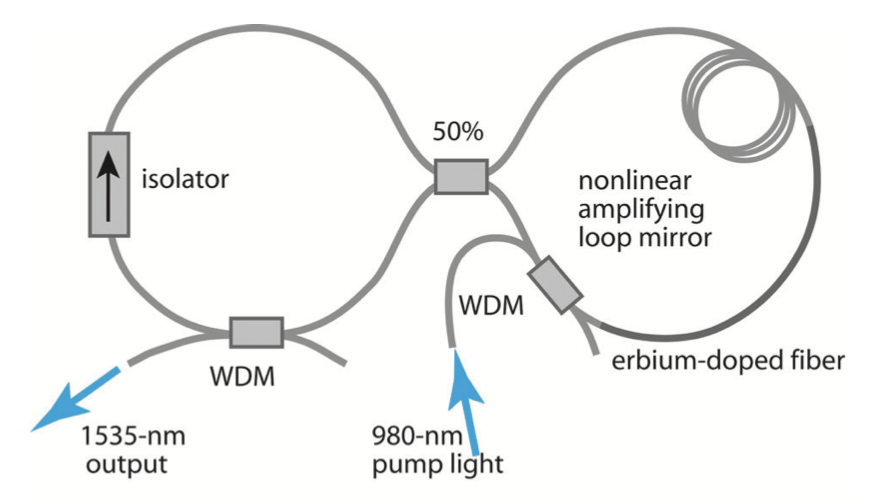 soliton fiber laser P2.png
