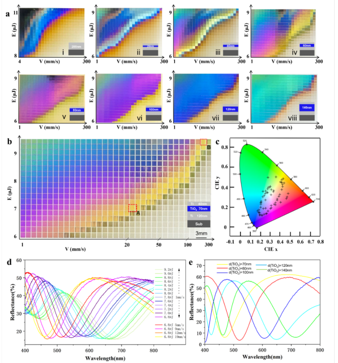 Ultrafast Laser Direct Writing P2.png