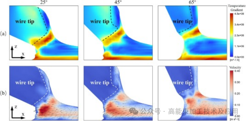 Effect of wire feeding angle on melt droplets in laser additive manufacturing P3.png