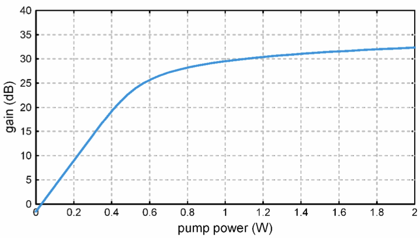 Amplified spontaneous emission (ASE).png
