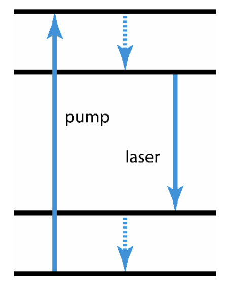 Four-level system.png