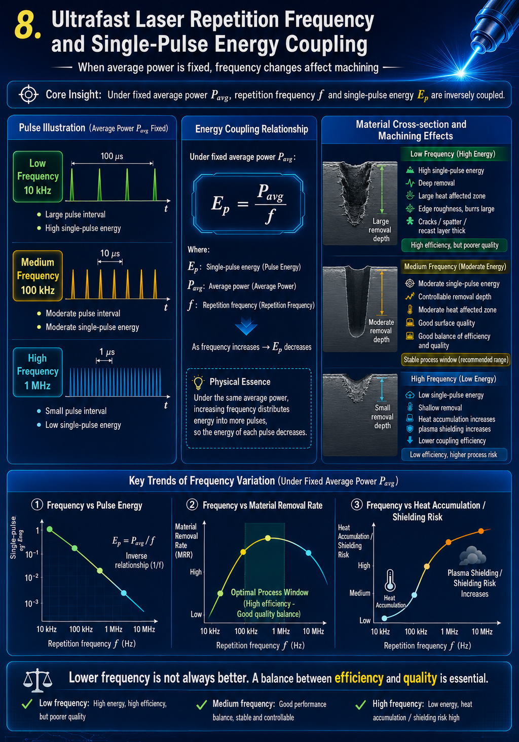 Ultrafast Laser Repetition Frequency and Single-Pulse Energy Coupling.jpg