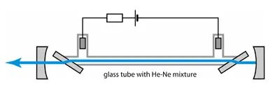What is a helium-neon laser_ P2.jpg