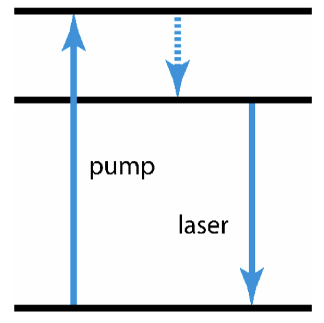 Three-level system.png
