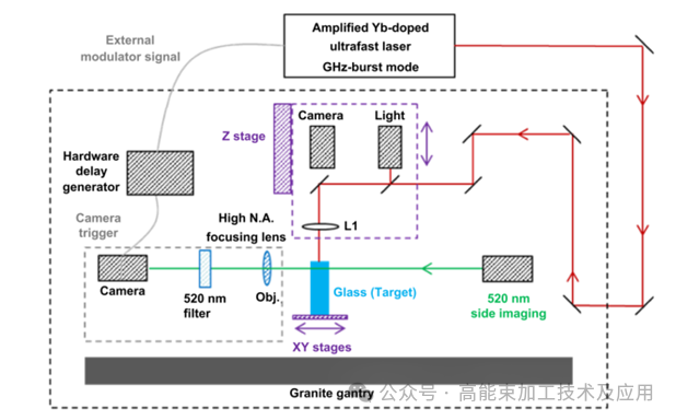 Infrared femtosecond laser pulse impact drilling P1.png