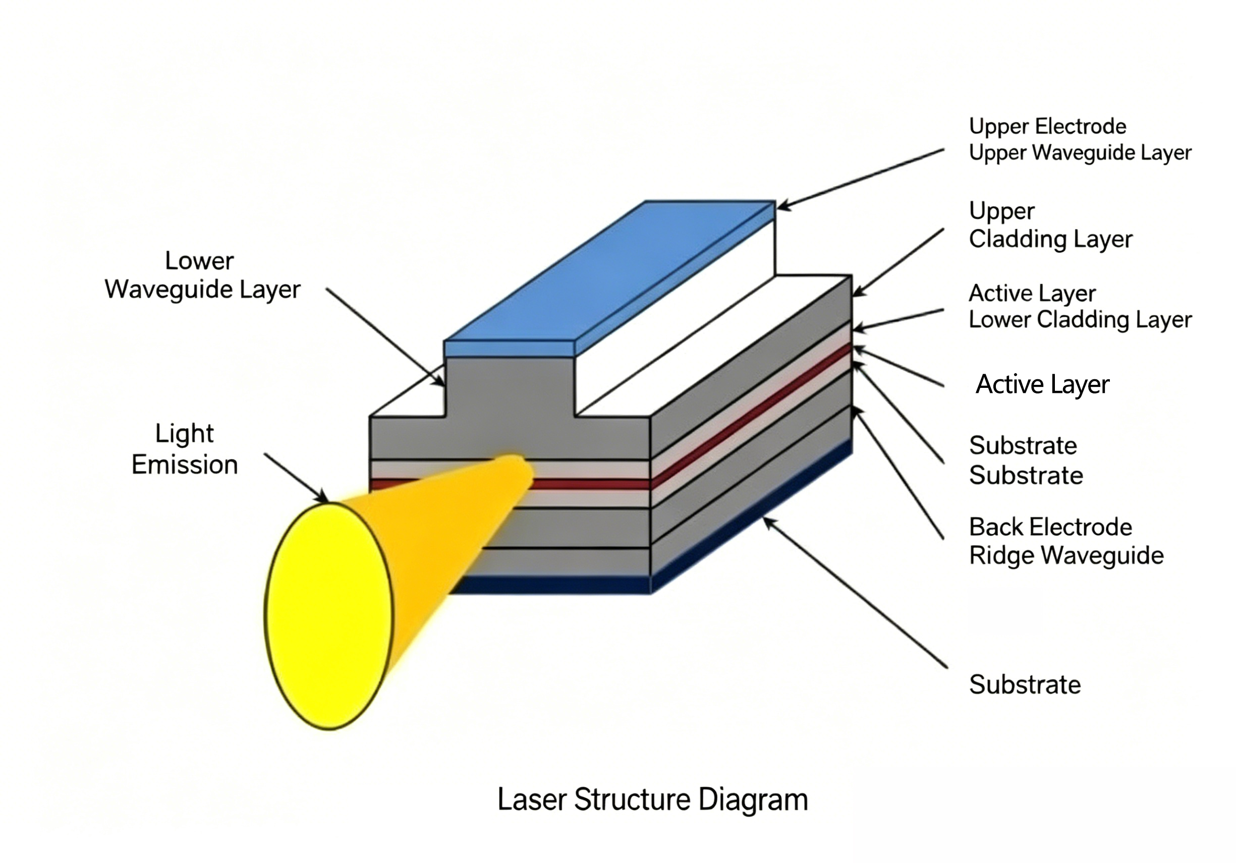 Laser structure diagram.jpg